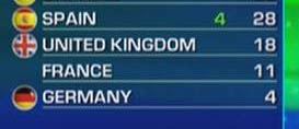 Germany 4 points Germany 4 points